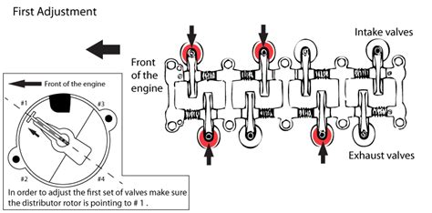 22r valve adjustment|Engine â€“ 20R/22R/RE/RET Valve Adjustment